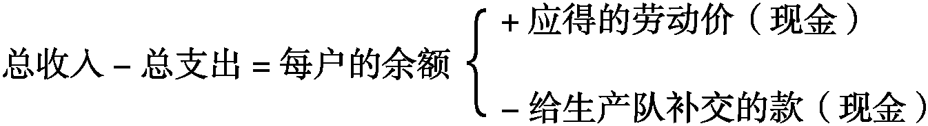 第二章 生產(chǎn)隊(duì)組織形式及管理